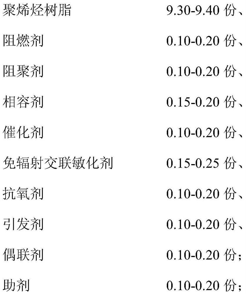 Flame-retardant low-smoke halogen-free silane-free crosslinked polyethylene cable material and preparation method thereof