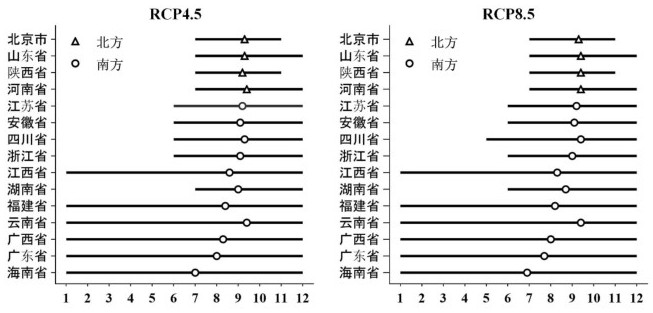 Insect-borne infectious disease transmission risk prediction method and device