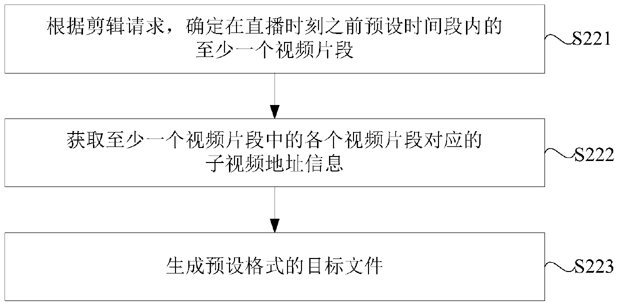 Video editing method and device, video distribution server and terminal