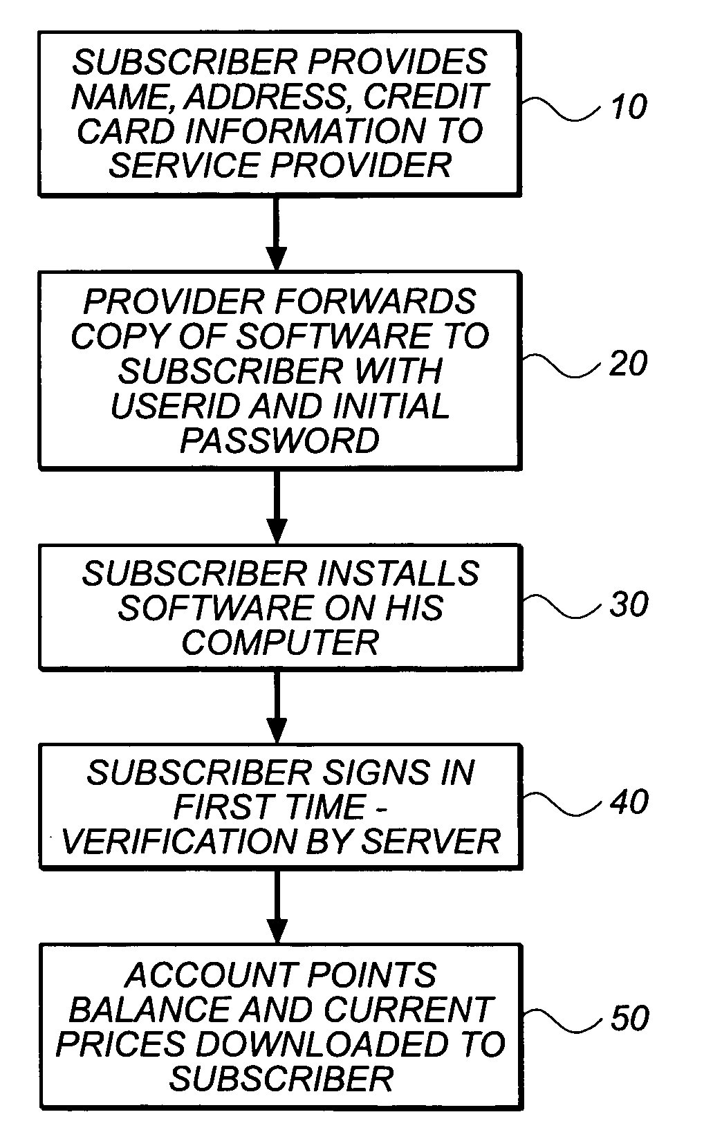 Computer software product and method for sharing images and ordering image goods or services