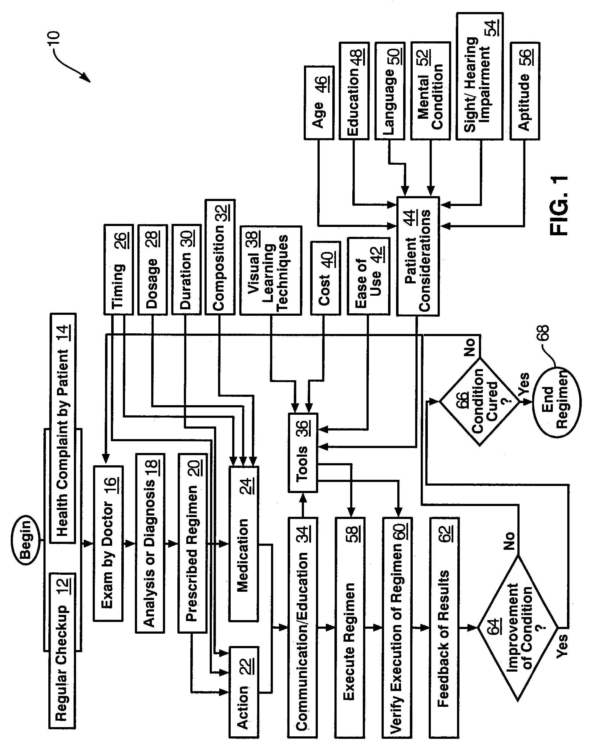 Medication regimen communicator apparatus and method