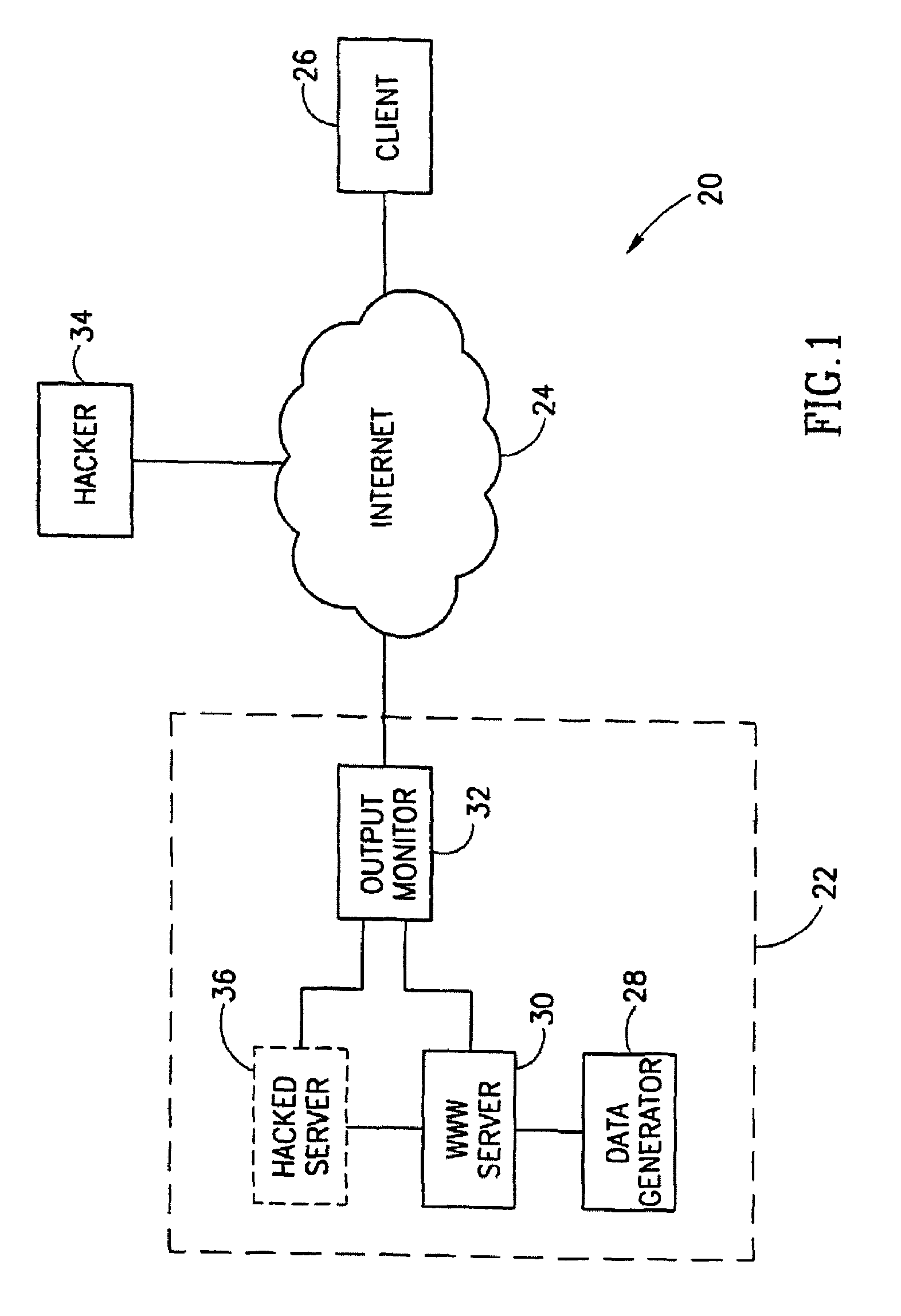 Detecting corrupted data before transmission to a client