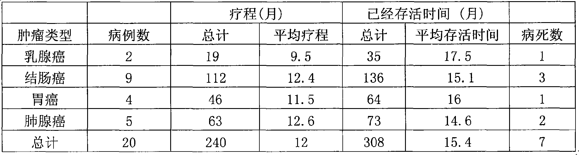 CEA recombinant adeno-associated virus, construction process thereof and applications