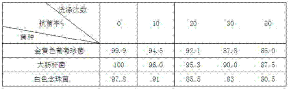 Tea tree oil microcapsule antibacterial healthcare fiber and preparation method thereof