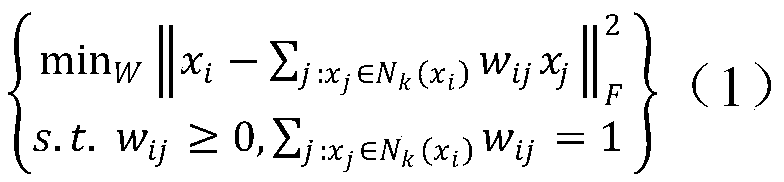 Missing label multi-label classification method based on example-level and label-level association