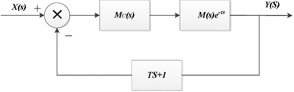 Mine crusher anti-resonance method and system thereof