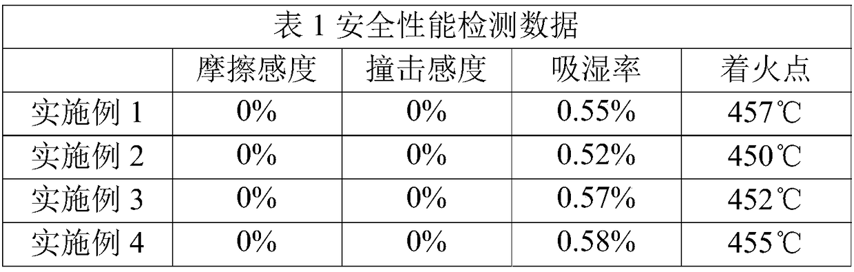 Propellant and preparation method