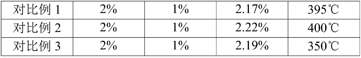 Propellant and preparation method