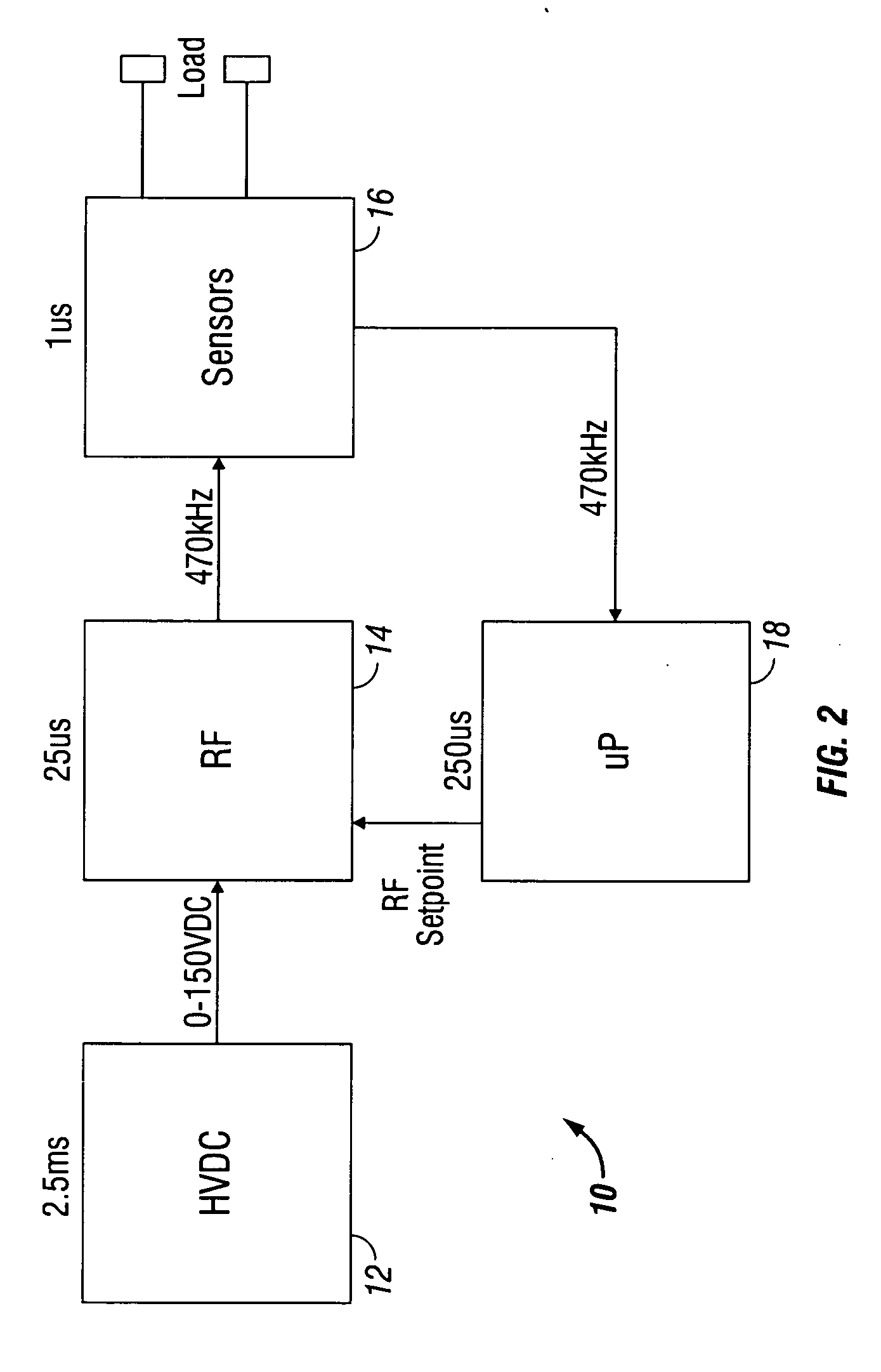Circuit and method for controlling an electrosurgical generator using a full bridge topology