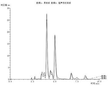 Application method of graphitized carbon black for adsorbing purine in soybean milk and detection method