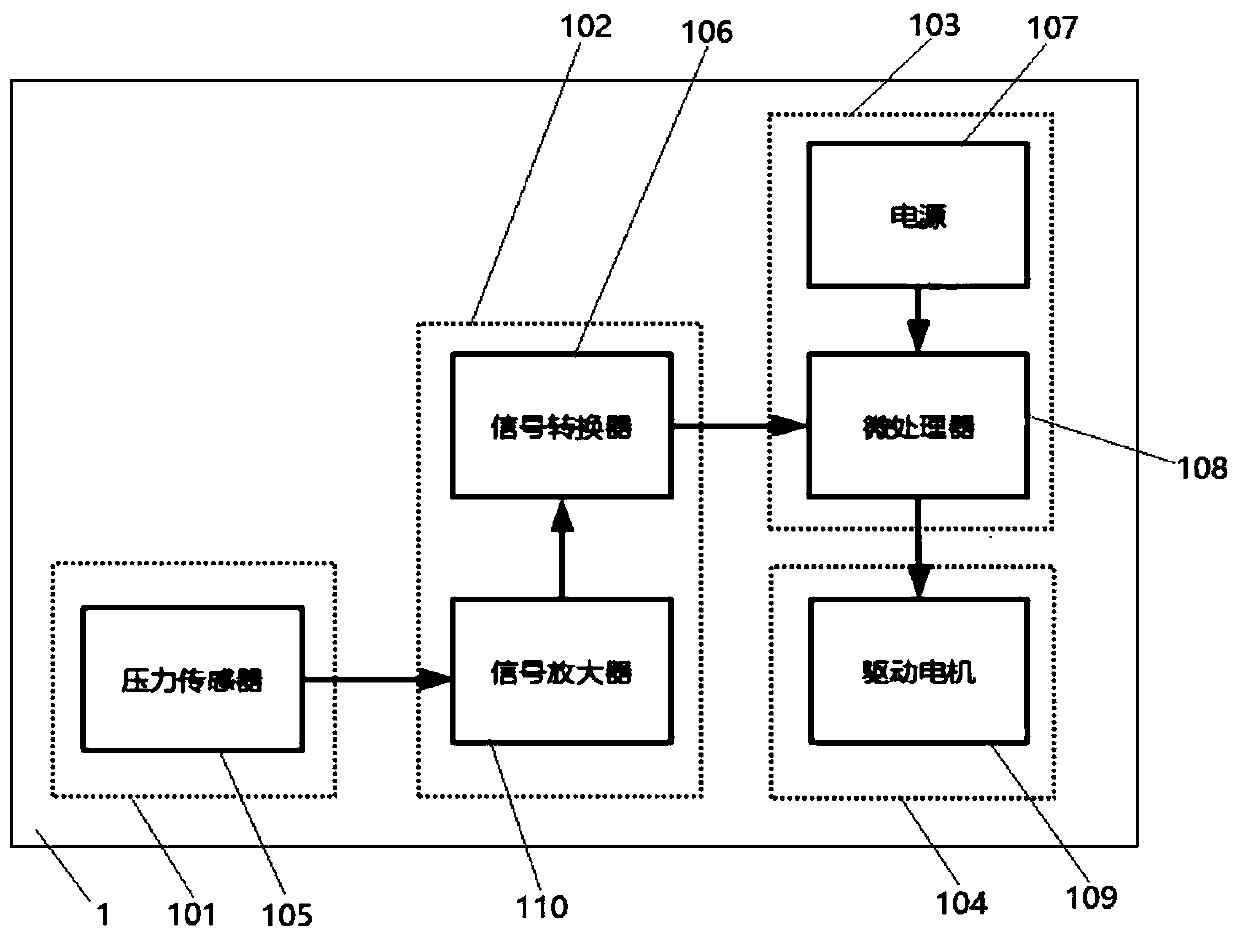 Mistaken stepping prevention double-accelerator pedal system and control method thereof