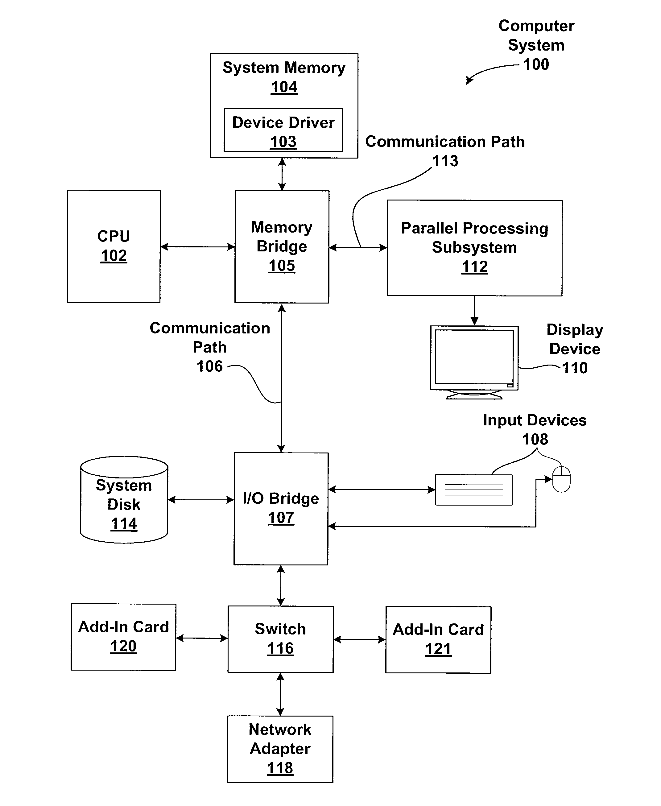 Render-assisted compression for remote graphics