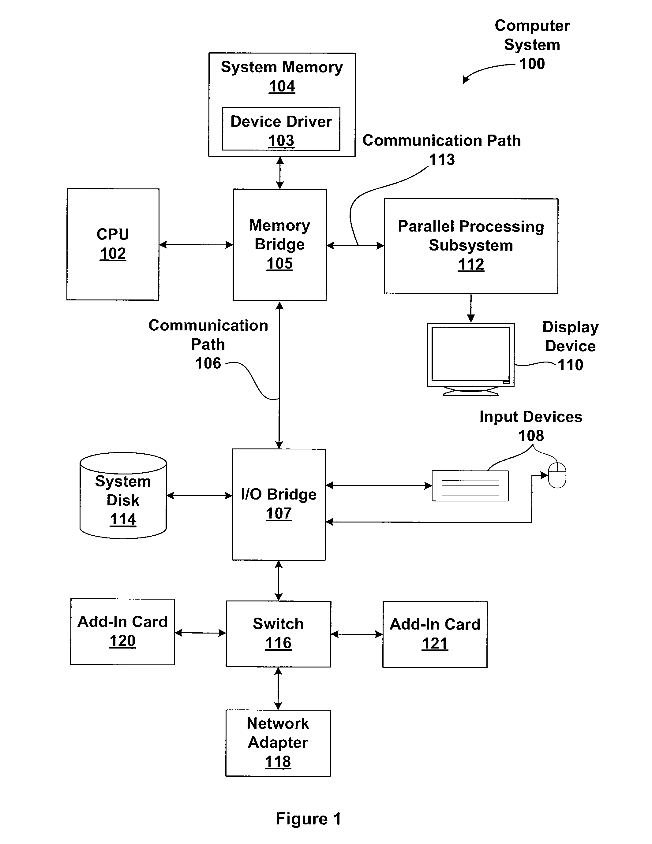 Render-assisted compression for remote graphics