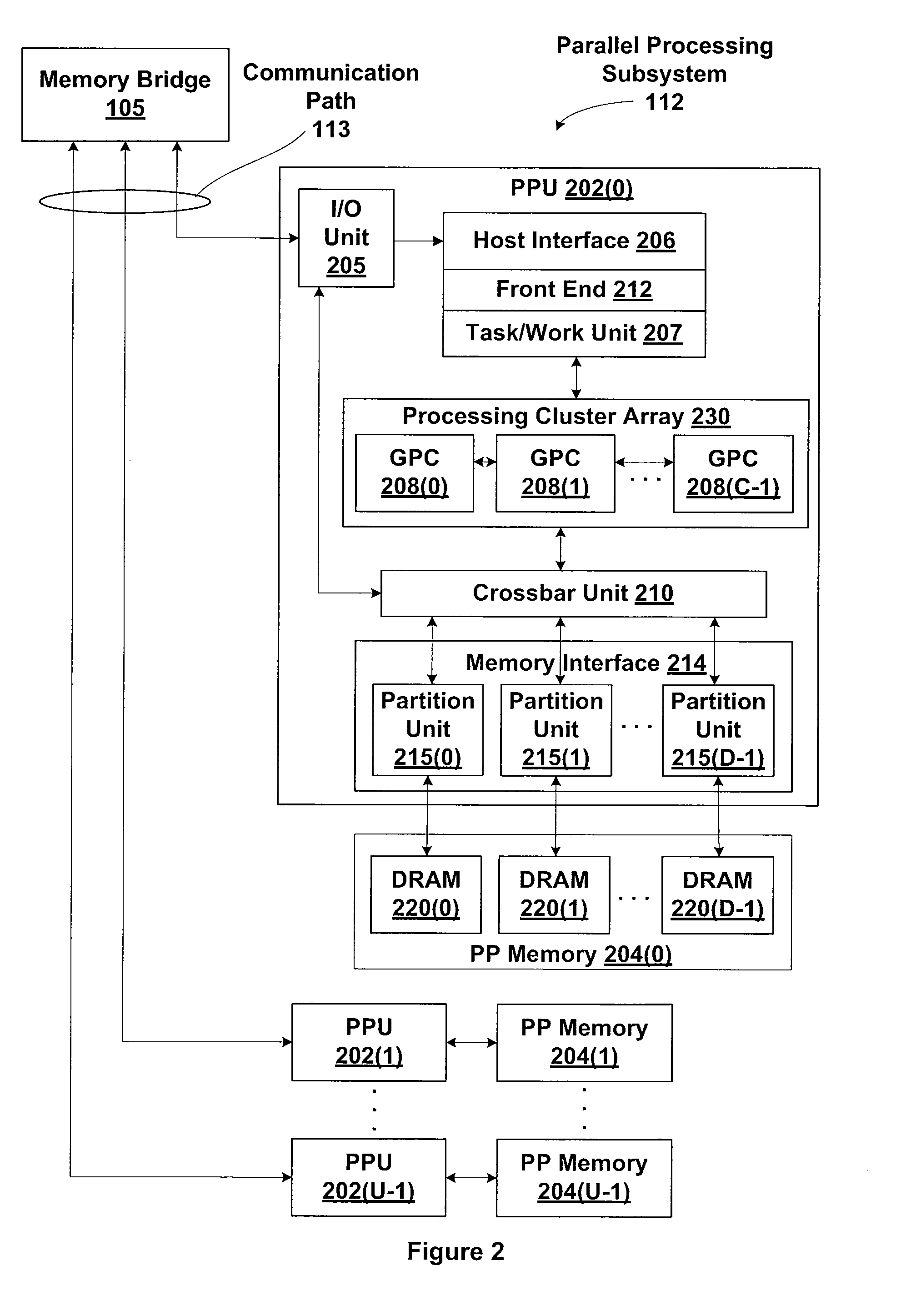 Render-assisted compression for remote graphics