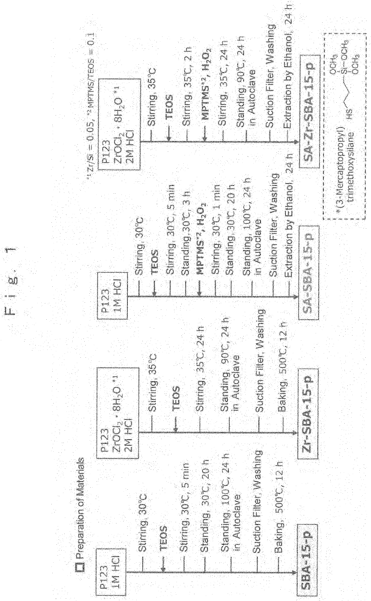 Gas Sensor and Method for Producing Same