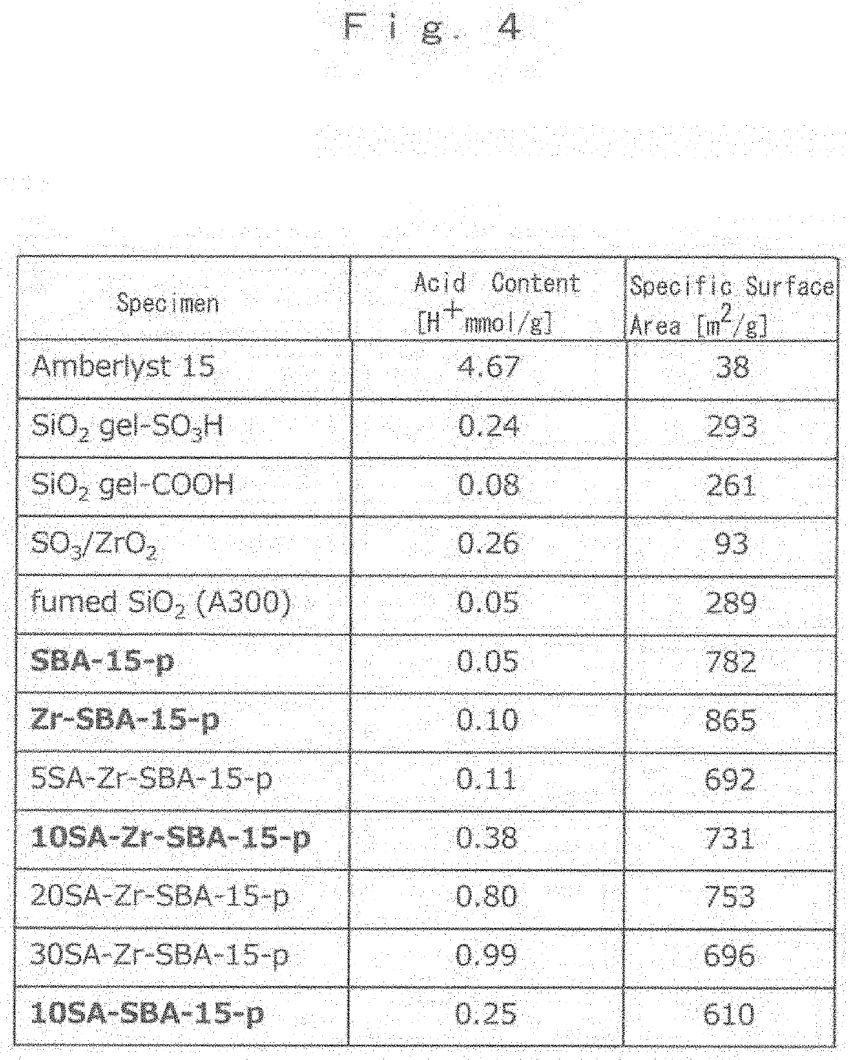 Gas Sensor and Method for Producing Same