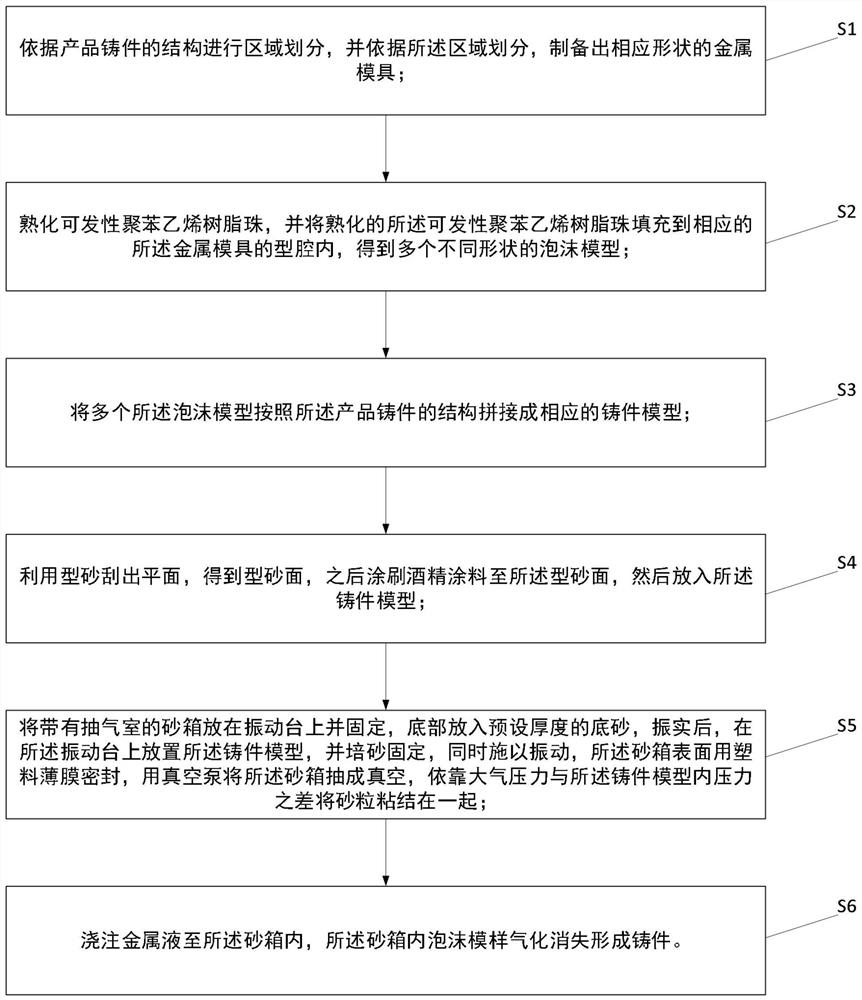 Manufacturing method for machine tool castings