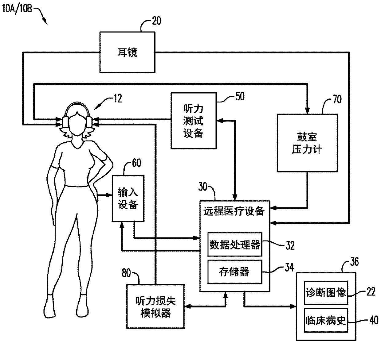 Diagnostic hearing health assessment system and method