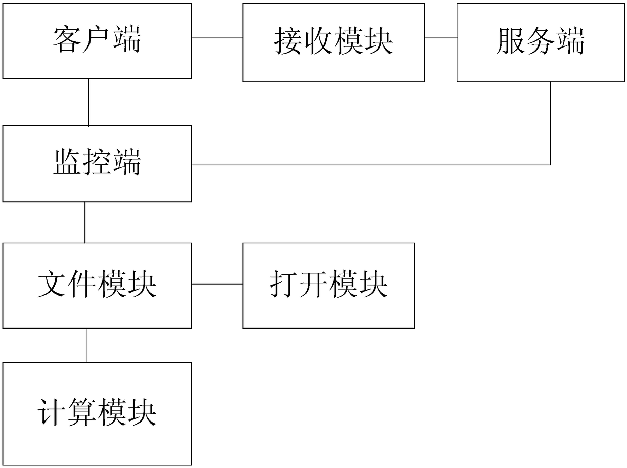 Data document on-demand synchronization method based on enterprise cloud disk