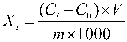 Method for determining content of metal impurities in thorium dioxide