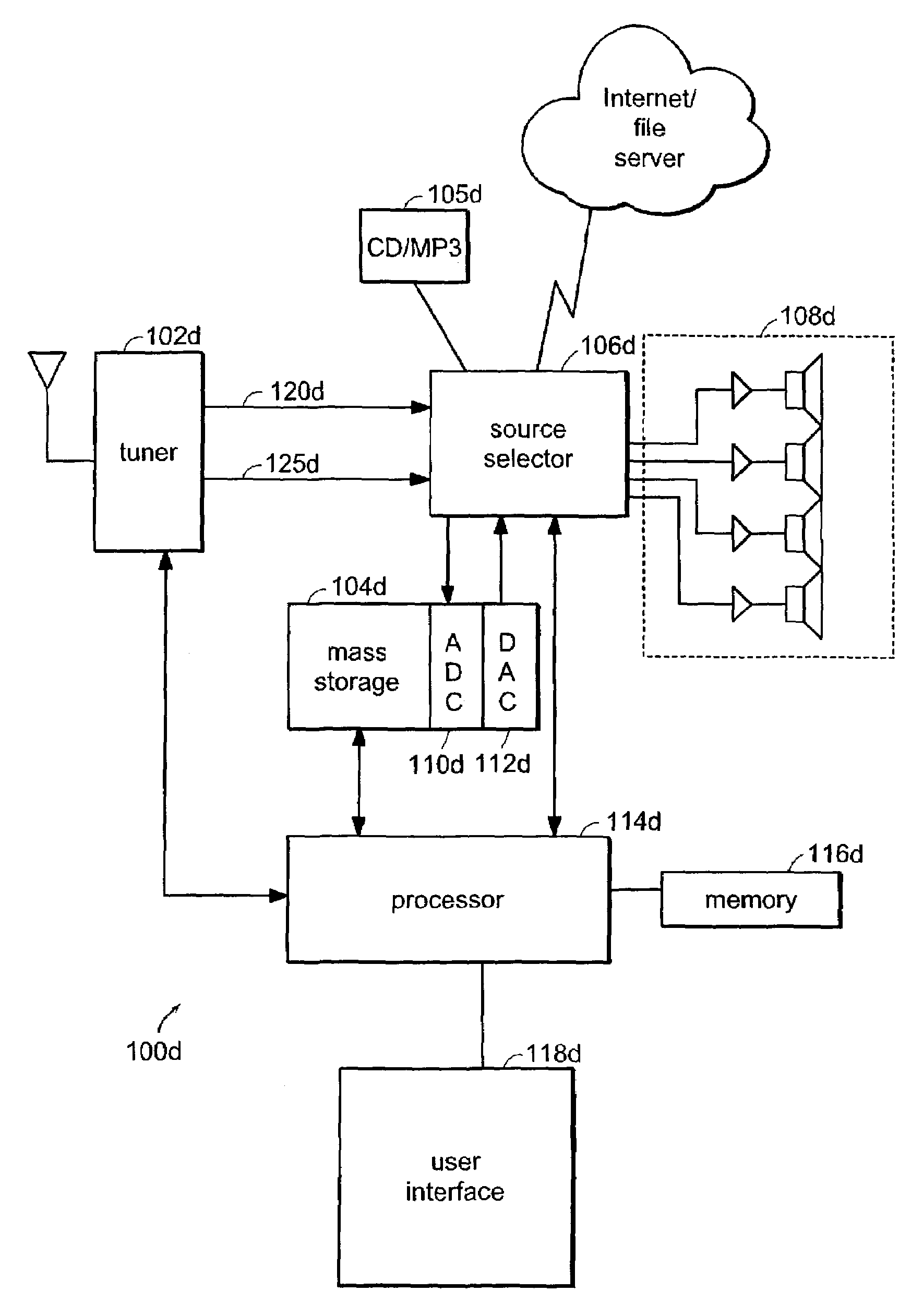 Supplemental broadcast data processing