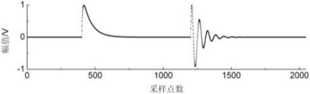 Partial discharge wavelet denoising method based on hybrid particle swarm