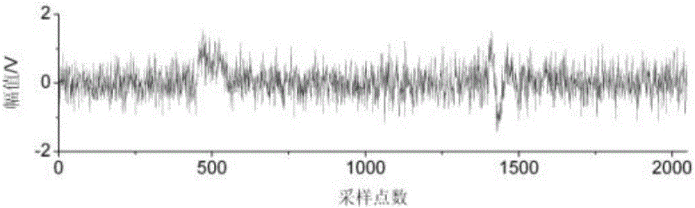 Partial discharge wavelet denoising method based on hybrid particle swarm