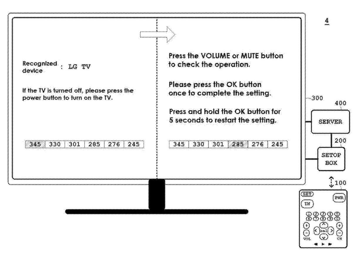 Remote controller system and method for controlling multiple electronic devices