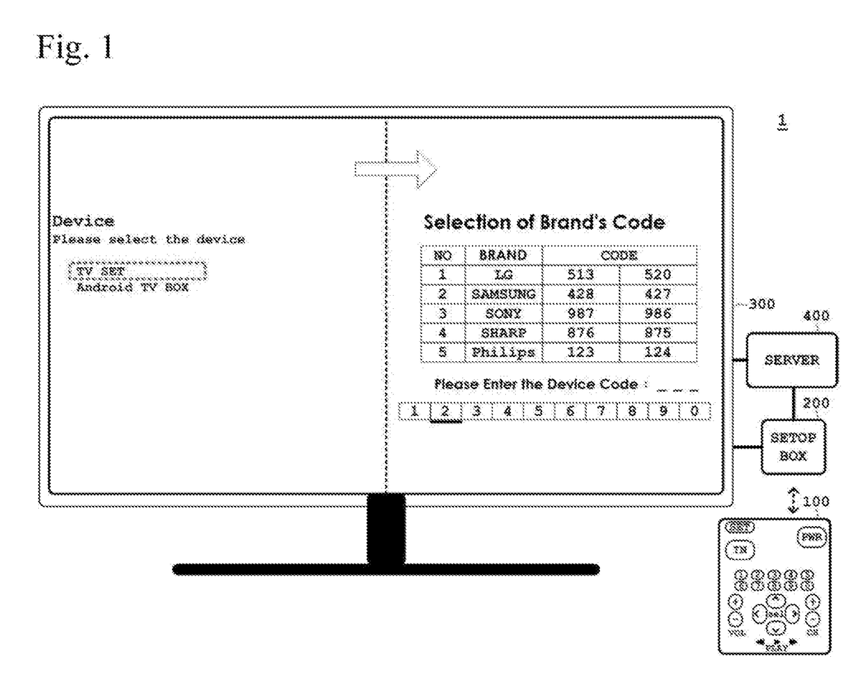 Remote controller system and method for controlling multiple electronic devices