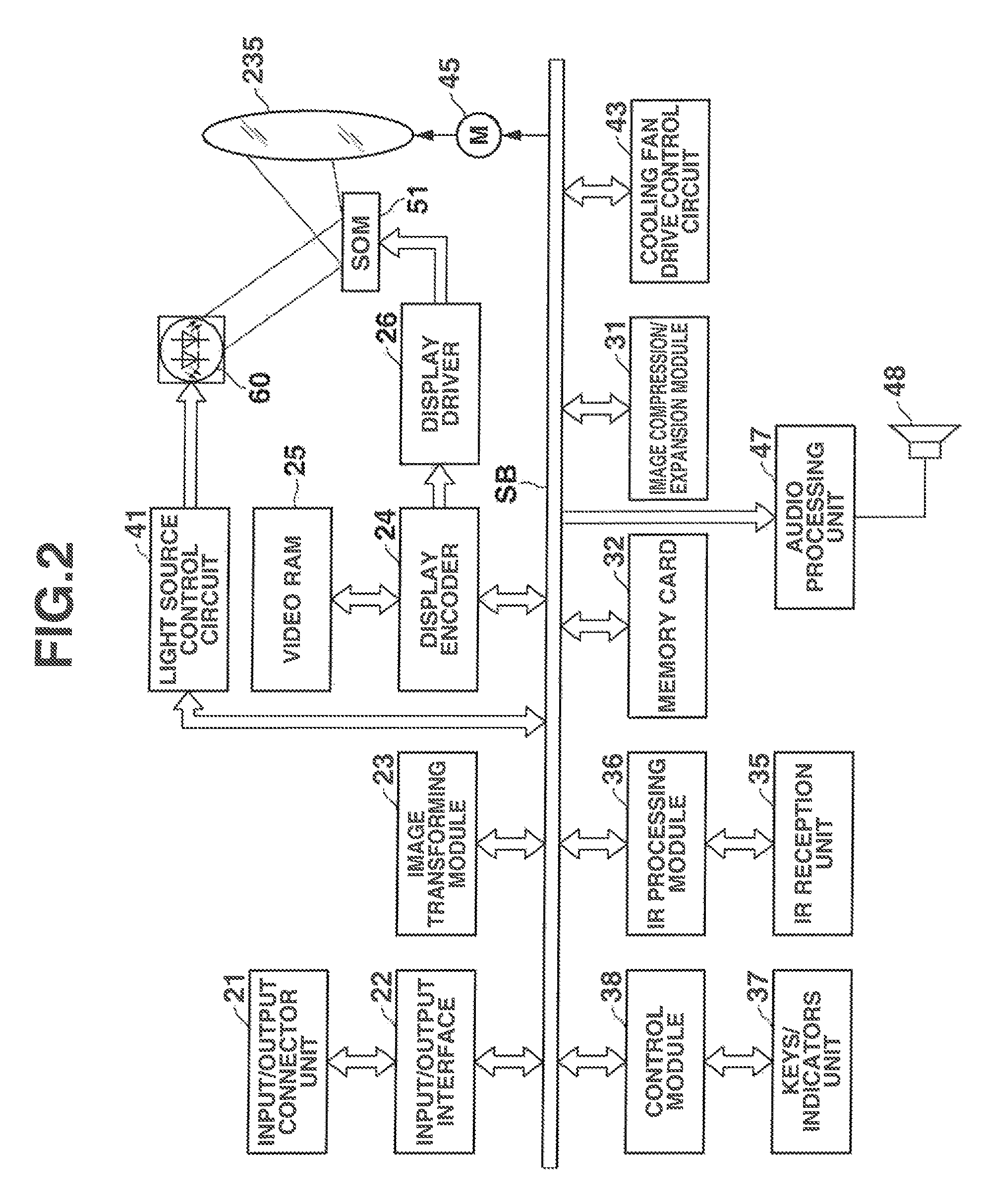 Light source unit including an area of luminescent material emitting luminescent light in green wavelength range on part of member situated on optical path of light in blue wavelength range and projector