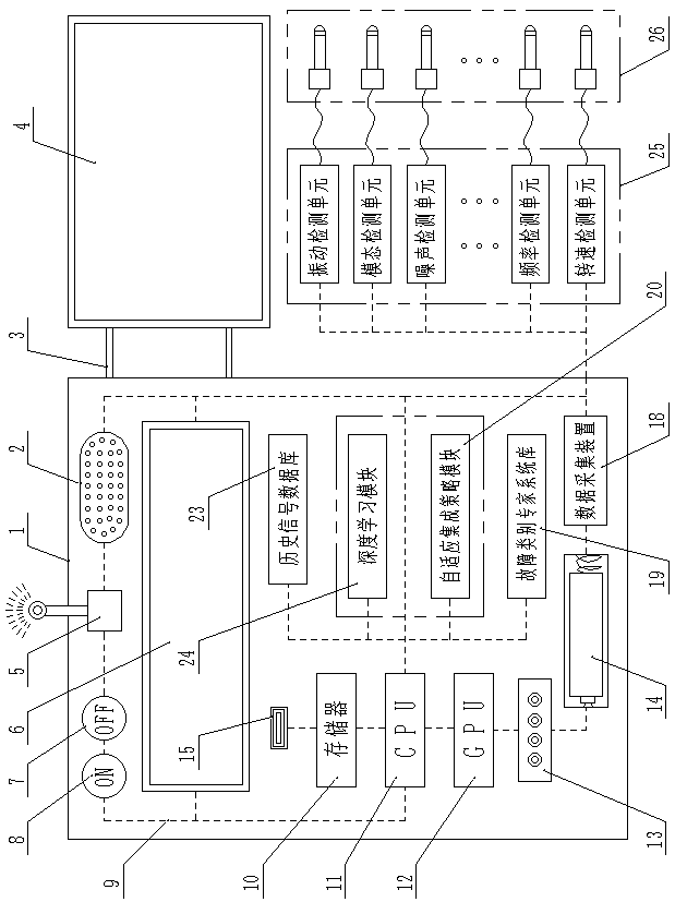 Diesel generator set fault diagnosis and detection device and method based on deep learning