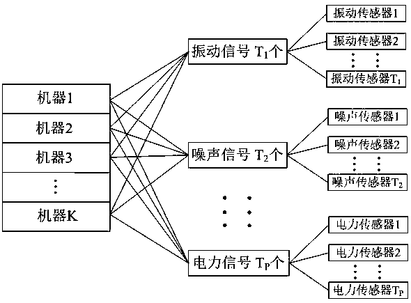 Diesel generator set fault diagnosis and detection device and method based on deep learning