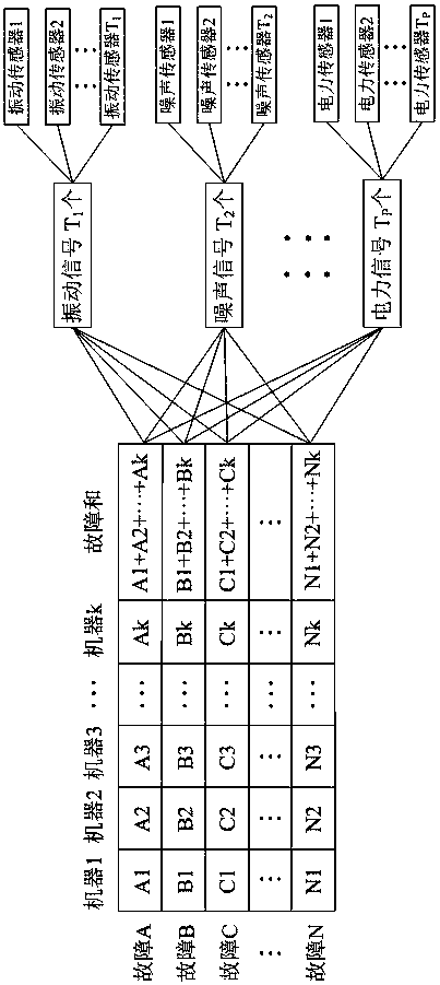 Diesel generator set fault diagnosis and detection device and method based on deep learning