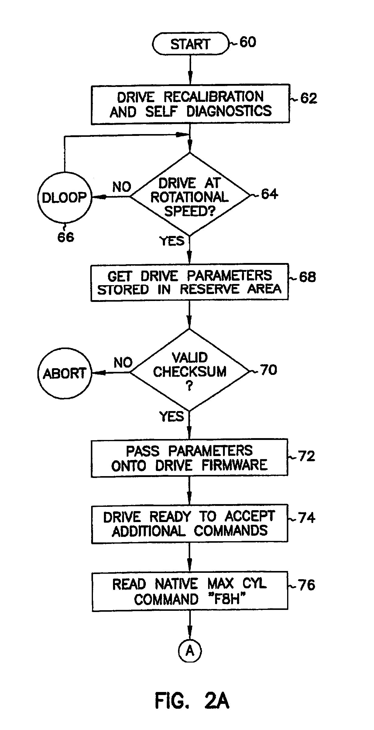 Method and apparatus for modifying reserve area of disk drive or memory