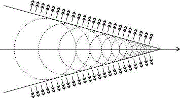 Cherenkov radiation detection method and apparatus