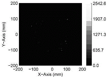 Cherenkov radiation detection method and apparatus