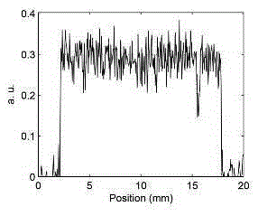 Cherenkov radiation detection method and apparatus