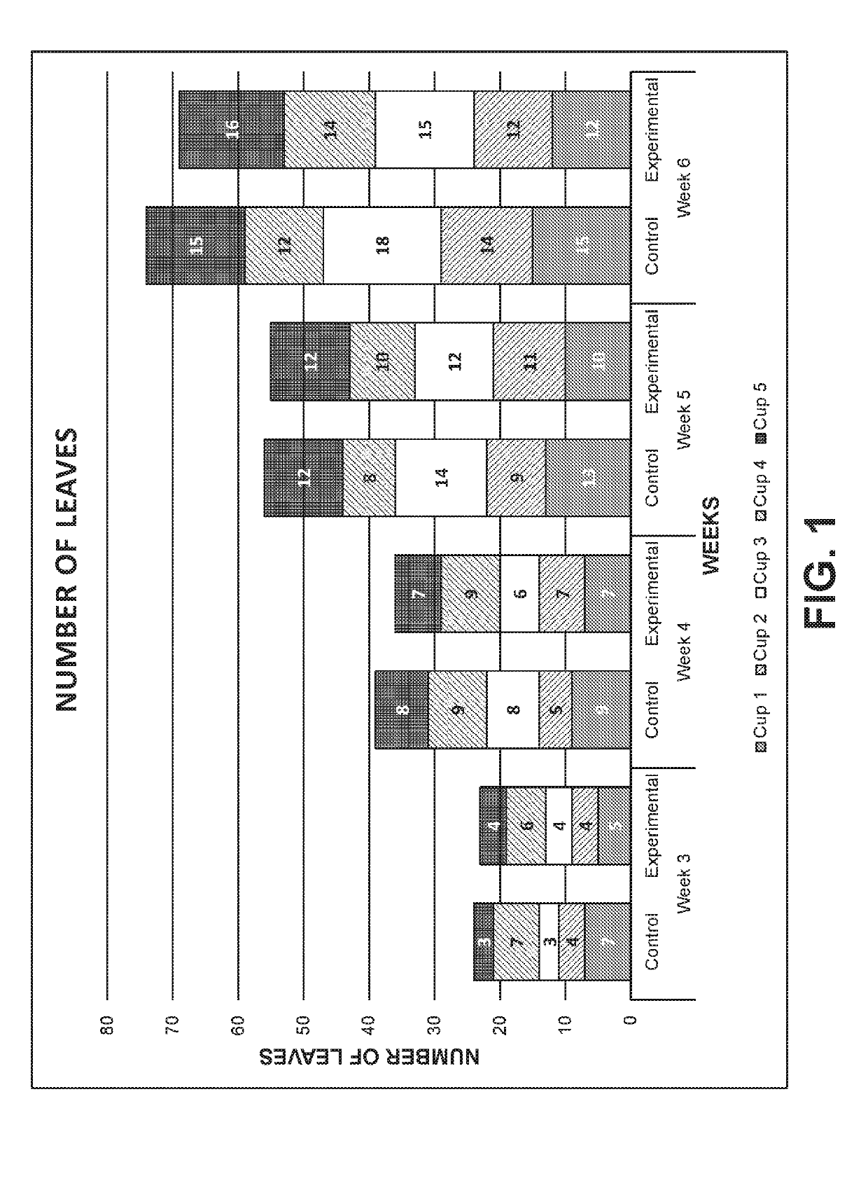 Foliar feeding formulation and methods of use