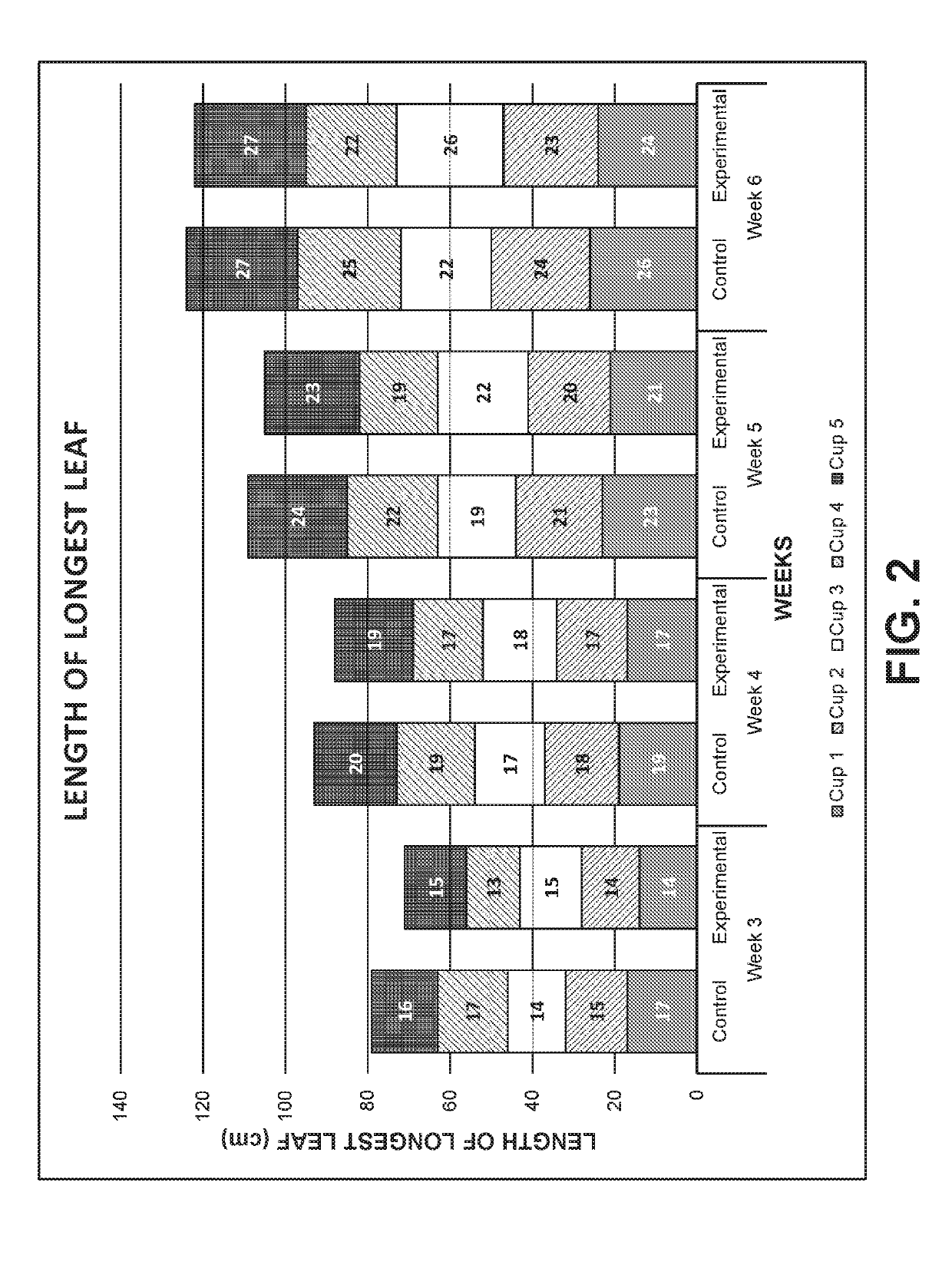 Foliar feeding formulation and methods of use