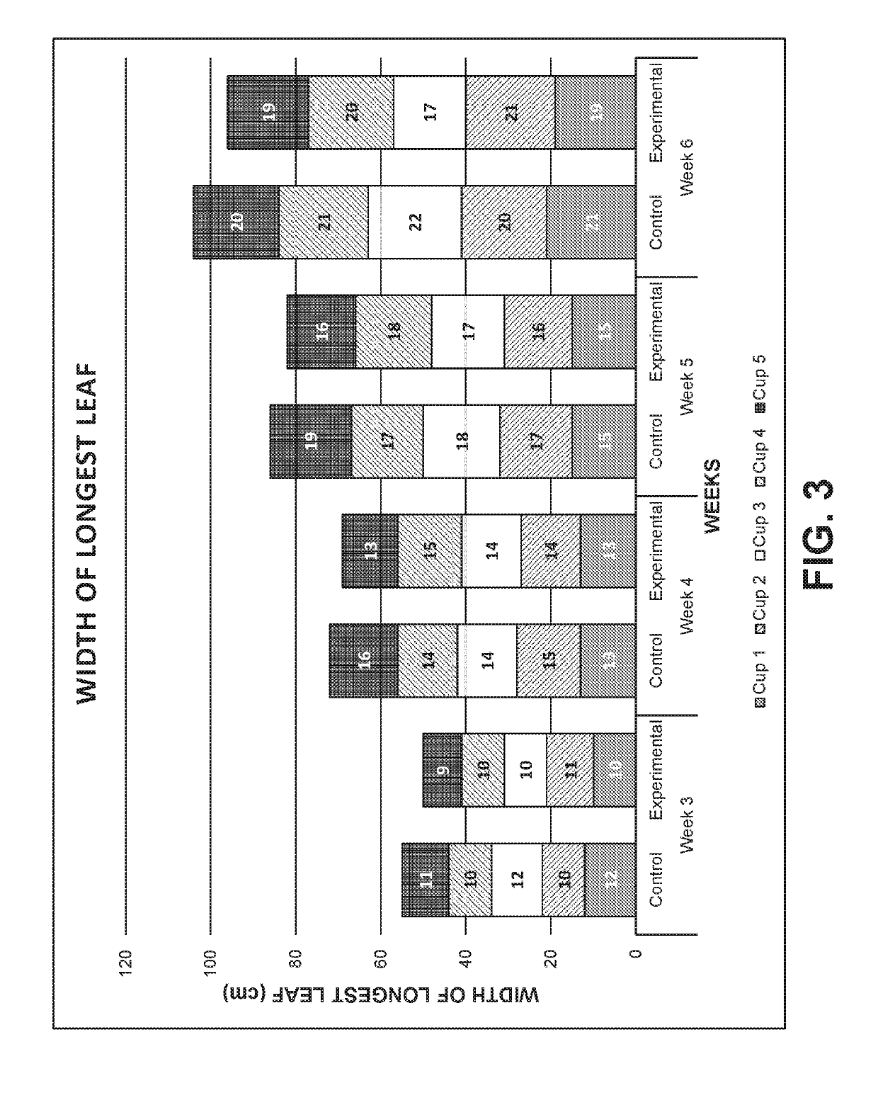 Foliar feeding formulation and methods of use