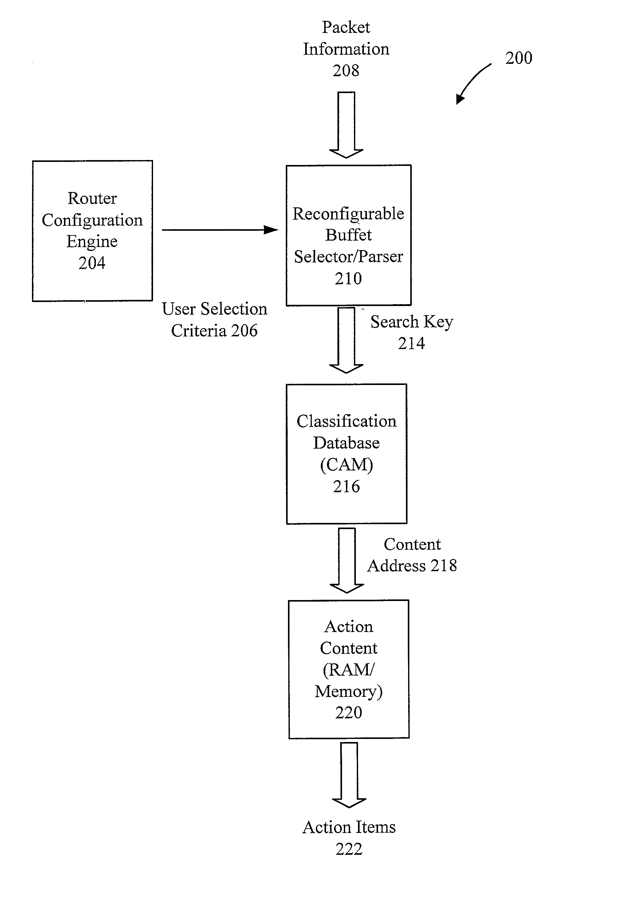 Method and apparatus for a flexible and reconfigurable packet classifier using content addressable memory