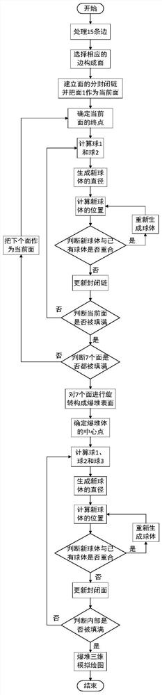 Three-dimensional simulation method for a muck-pile body with a pile shape in Weibull distribution based on discrete elements,