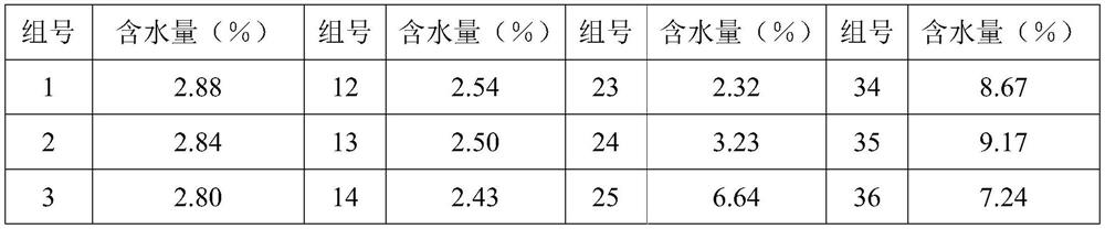 A kind of lily freeze-dried sheet and preparation technology thereof