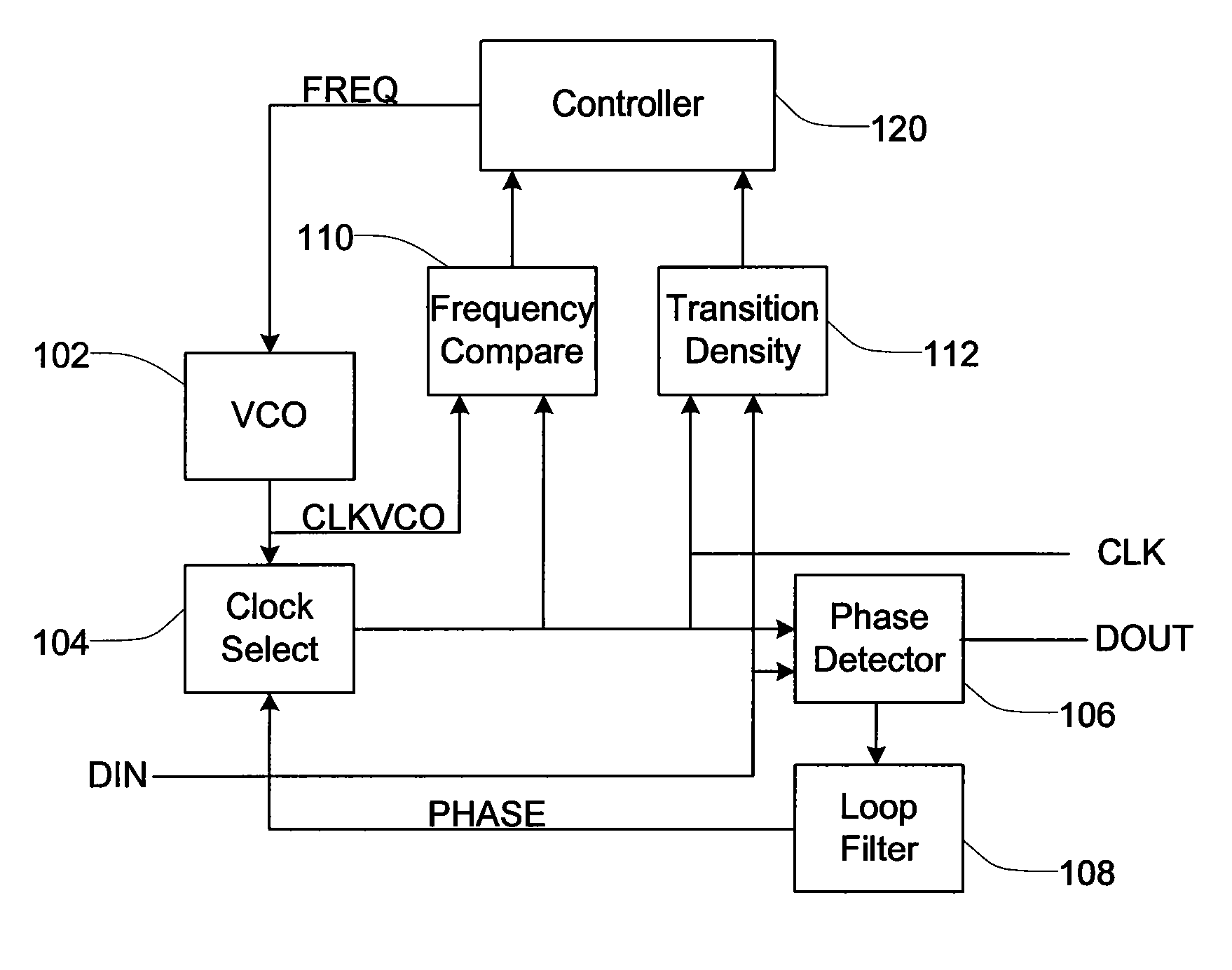 Frequency and phase acquisition of a clock and data recovery circuit without an external reference clock