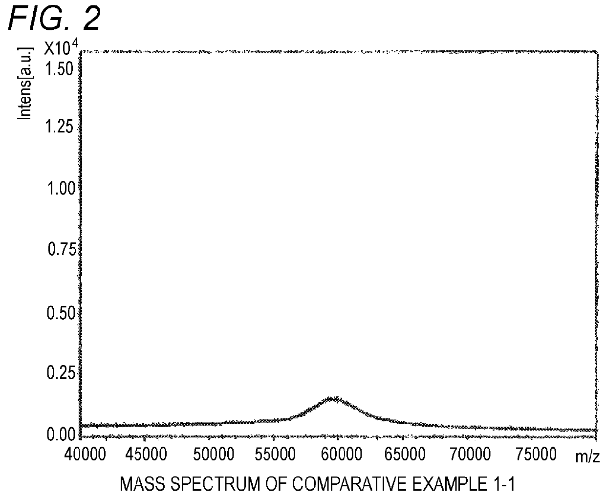 Matrix-assisted laser desorption mass spectrometry of high molecular weight polyoxyethylene derivative