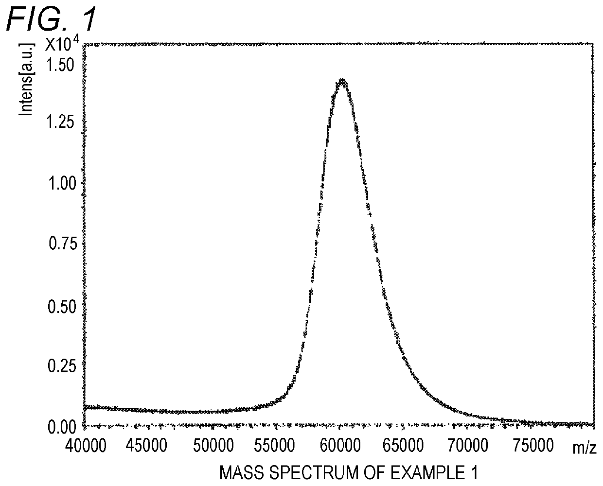 Matrix-assisted laser desorption mass spectrometry of high molecular weight polyoxyethylene derivative