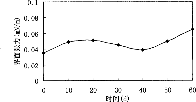 Active agent compound plugging removal process