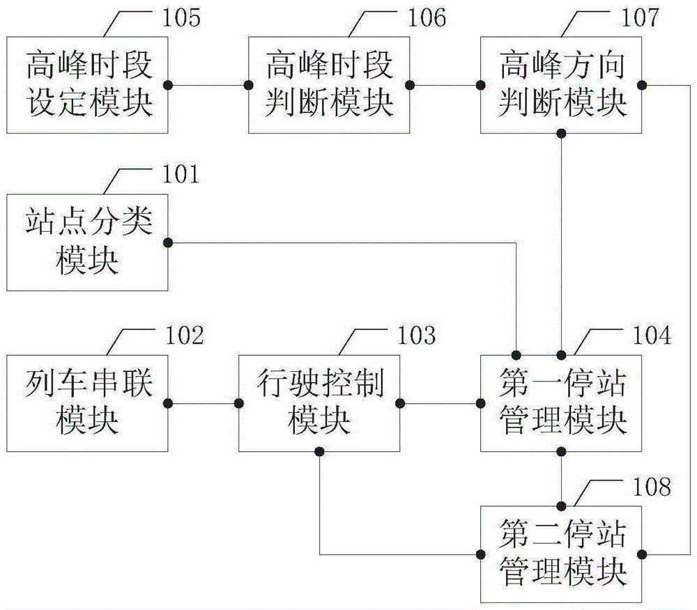 Subway running dispatching management system and dispatching management method