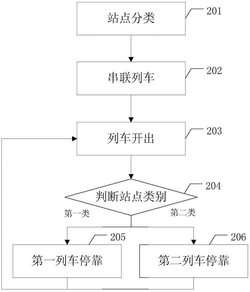 Subway running dispatching management system and dispatching management method