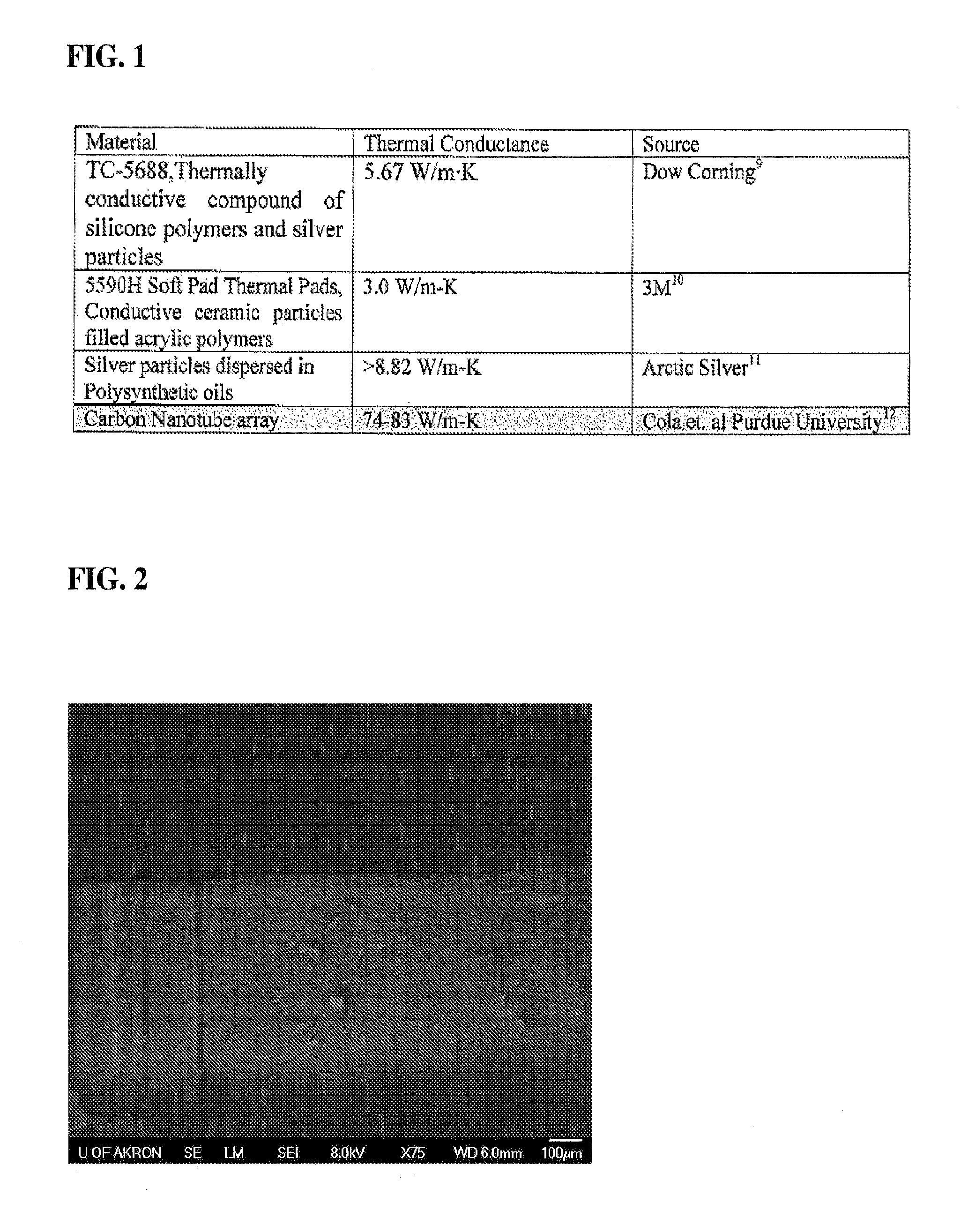 Materials and methods for thermal and electrical conductivity